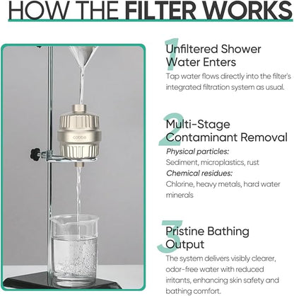 Cobbe High Output Shower Filter for Hard Water - 2 Replaceable Cartridges - Removing Chlorine and Harmful Substance, Dramatically Improves The Condition of Your Skin, Hair and Nails - Brushed Nickel