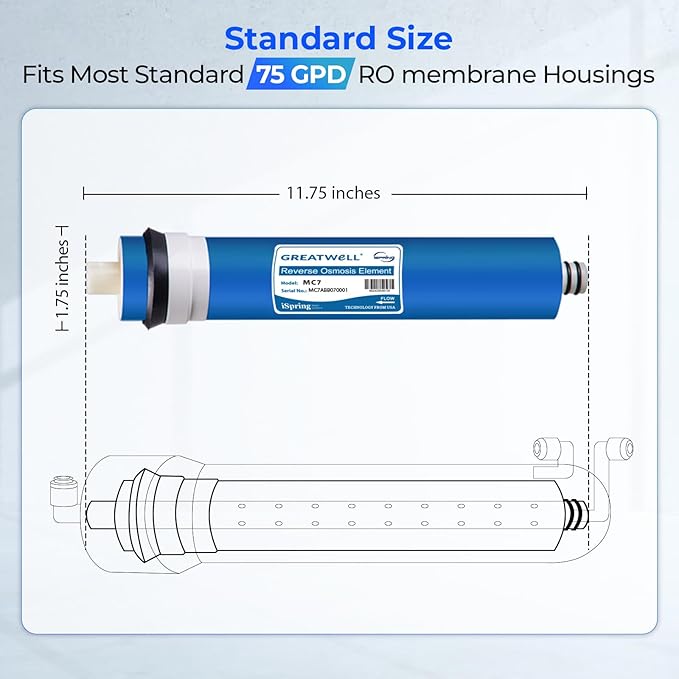 iSpring Greatwell NSF Certified Reverse Osmosis Membrane 75 GPD 11.75” X 1.75”, Replacement Fits Standard Under Sink RO Drinking Water Filtration System, MC7