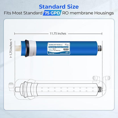 iSpring Greatwell NSF Certified Reverse Osmosis Membrane 75 GPD 11.75” X 1.75”, Replacement Fits Standard Under Sink RO Drinking Water Filtration System, MC7