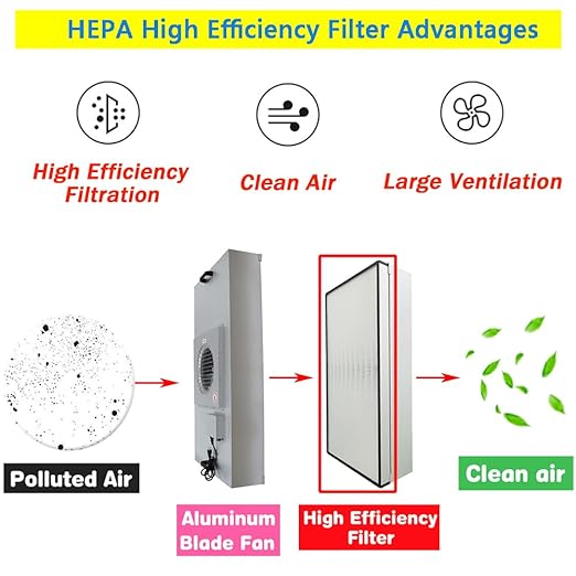 Laminar Flow Hood Filter Replacement Unit Replacement HEPA Filter Compatible with FFU Fan for Air Flow Clean Bench Class 100/ISO 5 Cleanliness 46x22x2.7in Size