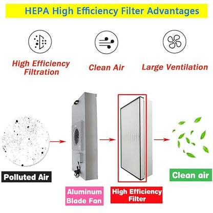 Laminar Flow Hood Filter Replacement Unit Replacement HEPA Filter Compatible with FFU Fan for Air Flow Clean Bench Class 100/ISO 5 Cleanliness 46x22x2.7in Size