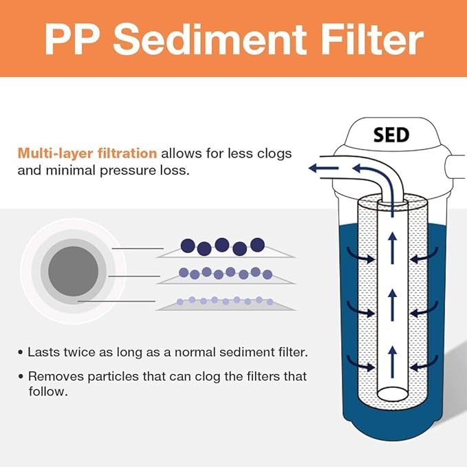 iSpring FP15B Sediment Filter for Whole House Water Filtration Systems, High Capacity 5-Micron Premium PP, 4.5" x 10", White