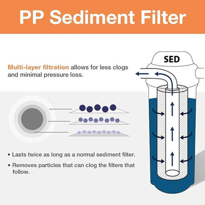 iSpring FP15B Sediment Filter for Whole House Water Filtration Systems, High Capacity 5-Micron Premium PP, 4.5" x 10", White