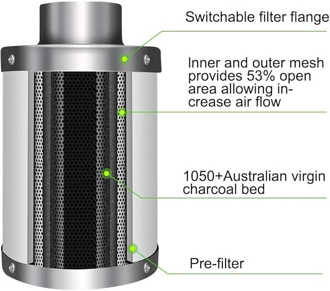 iPower 6" Air Carbon Filter with Australia Virgin C for Inline Duct Fan, Grow Tent, Odor Scrubber Control, Hydroponics, Prefilter Included, 6", Reversible Flange