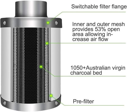 iPower 6" Air Carbon Filter with Australia Virgin C for Inline Duct Fan, Grow Tent, Odor Scrubber Control, Hydroponics, Prefilter Included, 6", Reversible Flange