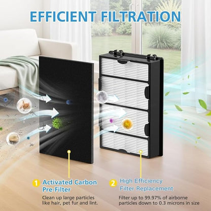 HAPF600 HEPA Filter Replacement Compatible with Holmes Air Purifier HAPF600 HAPF8650 HAP615 HAP625 HAP650, 3 Filter Replacement &3 Carbon Pre-filters, Part #HAPF600D, HAPF600D-U2