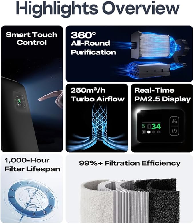 3D Printing Professional Air Purifier Smart Touch Control 360°All-Round Purification Real-Time PM2.5 Display for Creality K1 Series K2 Series 3D Printer DIY Fits for Most FDM Enclosure Cover