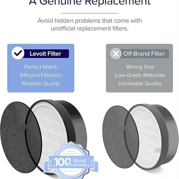 LEVOIT LV-H132 Replacement Filter, Genuine LV-H132-RF Air Purifier Filters, High-Efficiency Activated Carbon for Removal of Smoke, Odor, Allergens, Pollen, 2 Pack