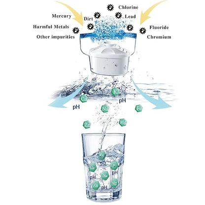 Hskyhan Alkaline Water Filter Pitcher - 3.5 Liters Improve PH, 2 Filters Included, BPA Free, 7 Stage Filteration System to Purify, Blue