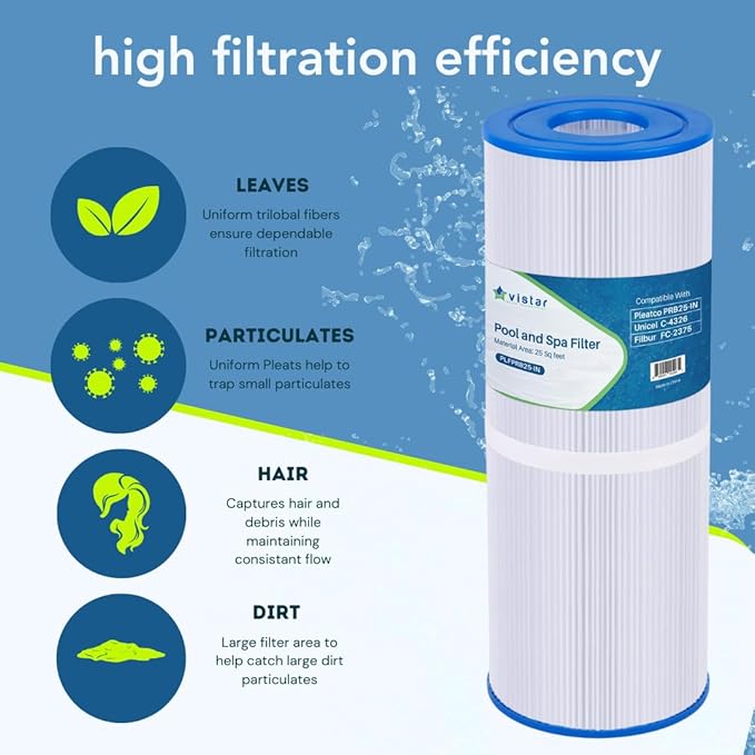 PLFPRB25-IN Hot Tub Filter Replaces Guardian 413-106, Unicel C-4326, Filbur FC-2375, FC-2370, 3005845, 17-2327, 100586, 33521, 25392, 817-2500, 5X13 Drop-in Spa Filter 1 pack