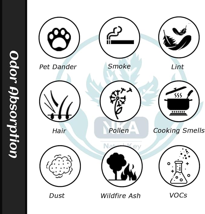 4-Pack Activated Carbon Pre-Filters Compatible with Winix AM90, C535, 5300 - Odor Control Part Filter A 115115 Size 21, 12.5” x 16.25” x 0.2” – Freshens Air & Enhances Filtration