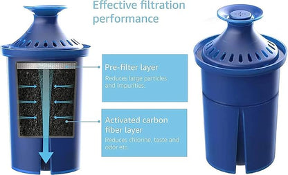 Elite Water Filter Lasting 6 Months-Efficient Long-Life Elite Filter, Replacement for Brita Pitcher Water Filter and Dispensers, Etc.,BPA FREE,3 Count(Blue)