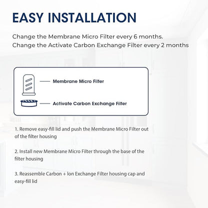 MARRIOTTO Water Filter Replacement for LS Home Dispenser - 18/7 Cup Pitcher, 2 Membrane Micro Filter and 4 Activated Carbon + Ion Exchange Filter
