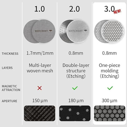 watchget 53mm Espresso Puck Screen Reusable Mesh Coffee Filter 0.8mm Thickness Puck Screen Stainless Steel Lower Shower Screen for 53mm Protafilter Basket