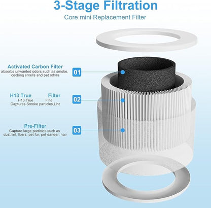 6 Pack Core Mini Replacement Filter for LEVOIT Air Cleaner, 3-in-1 H13 Grade Filters Compatible with LEVOIT Air Cleaner Core Mini-P, Part No. Core Mini-RF(6 Filter and 12 Fragrance Sponge)