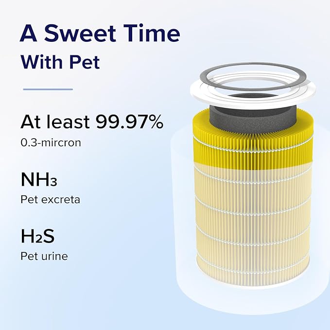 LEVOIT Genuine Core 400S-P Air Purifier Pet Allergy Replacement Filter, Supports HEPA Sleep Mode, High-Efficiency Activated Carbon for Removal of Pollen, Allergen, Core 400S-RF-PA, 1 Pack, Yellow