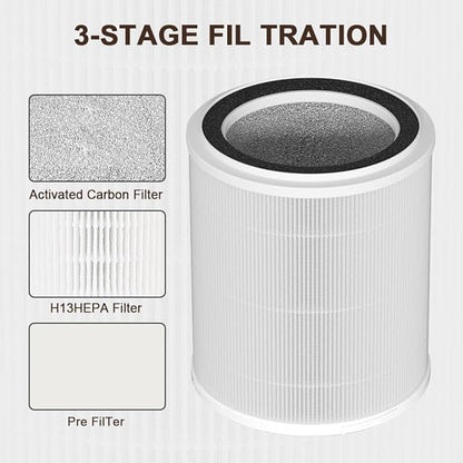 OSAP5FIL True HEPA Filters Replacement Compatible with OdorStop OSAP4 OSAP5 OSAP5FIL Air Cleaner Purifiers, Multi-Stage Filtration with Activated carbon Air Clean Dust VOCs Odor, Pack of 2