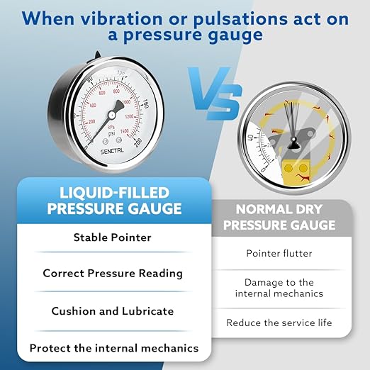SENCTRL 0-200 Psi Glycerin Liquid Filled Pressure Gauge, 2.5" Dial Size, 1/4" NPT Back Mount, Stainless Steel Case, for Water Oil Pressure Test in Pipe Pool Pump Sand Filter Air Compressor