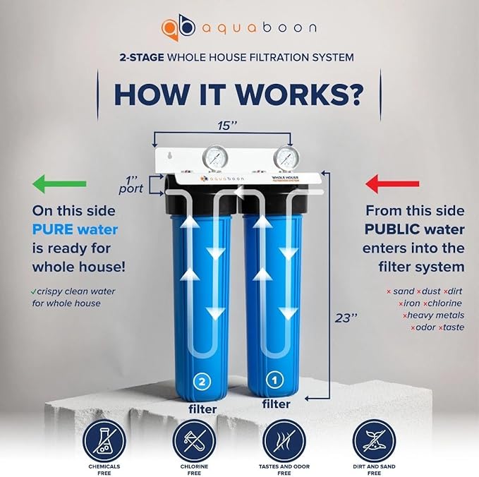 Aquaboon Whole House 2-Stage Water Filter System with 20x4.5 Anti-Scale, KDF Filters, Pressure Gauges & Release, Wrench, Iron Bracket