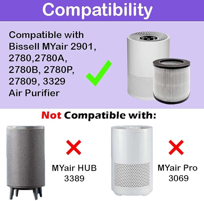 SCREENTRONICS 2 Pack Bissell 2801 3-in-1 True HEPA + Activated Carbon Filters Compatible Replacement for Bissell Personal MYair 2901, 2780, 2780A, 2780B, 2780P, 27809, 3329 Air Purifier