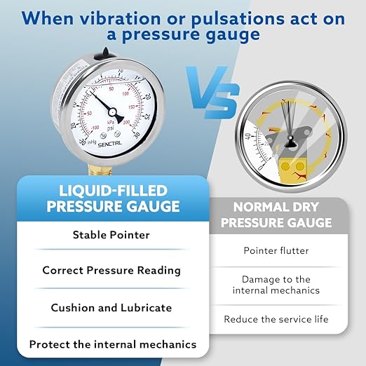 SENCTRL 30 inHg to 30 Psi Vacuum Glycerin Liquid Filled Low Pressure Gauge, 2.5" Dial Size, 1/4" NPT Lower Mount, Stainless Steel Case, for Air Conditioning Manifolds, HVAC, Air Pump Vacuum Test