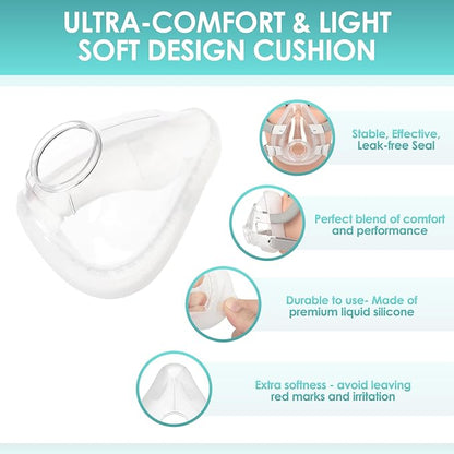 AirFit F20 Replacement Mask Cushion Set Small - Includes Small Mask Cushion, Headgear, Frame & Clips - F20 Full Face Masks Accessories Supplies(S)