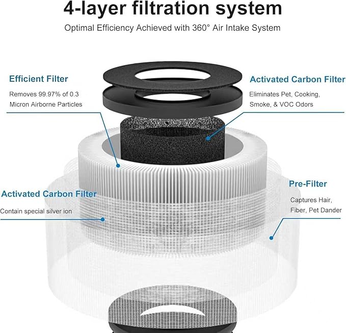 2 Pack MK01 MK06 Air Filter Replacement Compatible with Aroeve MK01 MK06, ToLife TZ-K1 and Kloudi DH-JH01 Filter, Smoke Remover Version, Grey