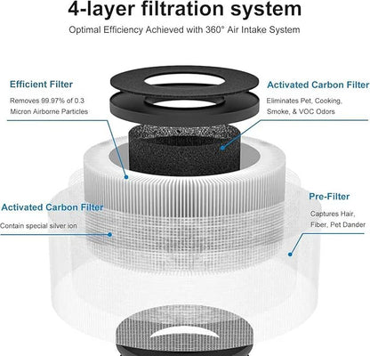 2 Pack MK01 MK06 Air Filter Replacement Compatible with Aroeve MK01 MK06, ToLife TZ-K1 and Kloudi DH-JH01 Filter, Smoke Remover Version, Grey