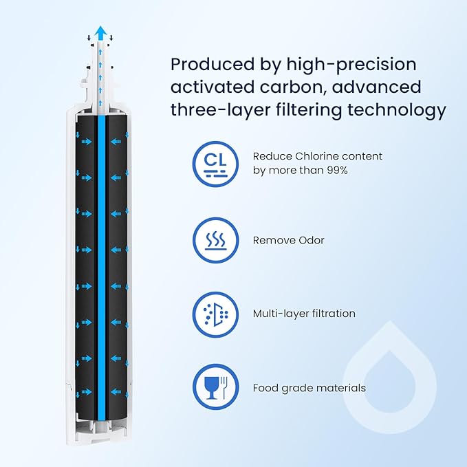 GLACIER FRESH Replacement for RPWFE, RPWF (Built-in CHIP) Refrigerator Water Filter, Compatible with GFE28GYNFS, GFE28GELDS, PFE28KELDS, PFE28KYNFS, GFD28GELDS, PWE23KELDS, PWE23KMKES, 3 Pack