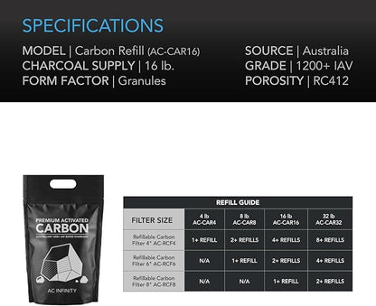 AC Infinity Premium Activated Carbon, 32 lb. Australian Charcoal Supply Replacement for 4”, 6” & 8” Refillable Carbon Filters, Air Filtration Odor Scrubbing for Grow Tents Hydroponics Aquariums Ponds