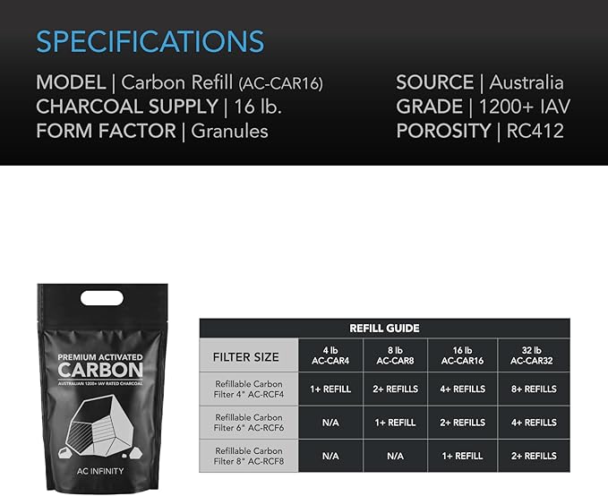 AC Infinity Premium Activated Carbon, 8 lb. Australian Charcoal Supply Replacement for 4” & 6” Refillable Carbon Filters, Air Filtration Odor Scrubbing for Grow Tents Hydroponics Aquariums Fish Tanks