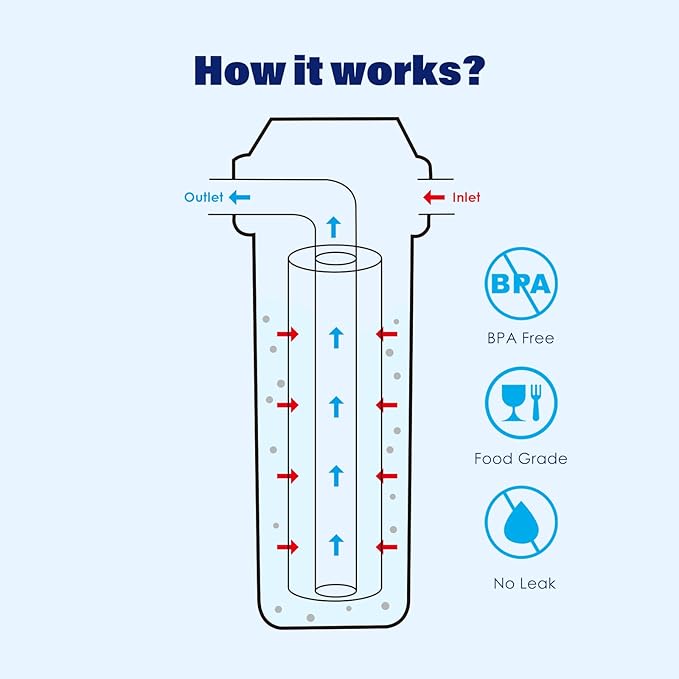 Whole House/RV Water Filter Housing Clear, 10" X 2.5" Inline Sediment Water Filter for RV, Home, Garden, Aquarium, Maple Syrup RO System, 3/4" NPT Brass Port,R-Type O-Ring,Heavy Duty Bracket-1025CBH