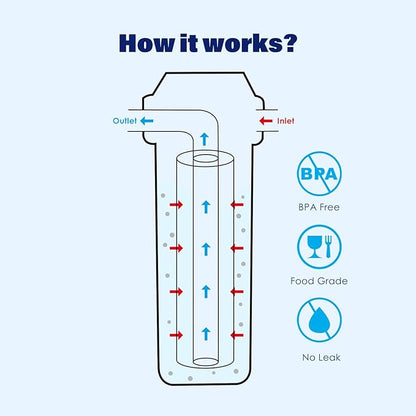 Whole House/RV Water Filter Housing Clear, 10" X 2.5" Inline Sediment Water Filter for RV, Home, Garden, Aquarium, 3/4" NPT Brass Port, R-Type O-Ring, Heavy Duty Bracket, with PP Filter - 1025CBP