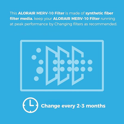 ALORAIR MERV-10 Filter Replacement Set for CleanShield HEPA 550 Air Scrubber (Pack of 2)
