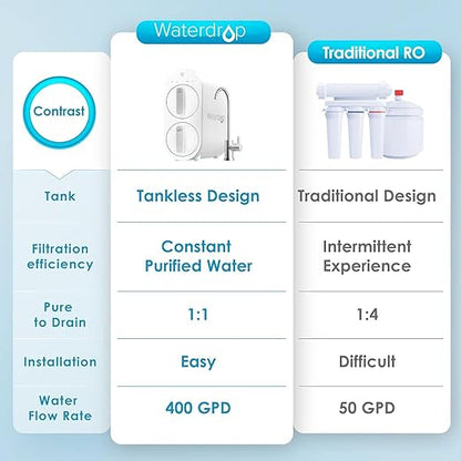Waterdrop G2 Reverse Osmosis System, 7 Stage Tankless RO Water Filter System, Under Sink Water Filtration System, 400 GPD, 1:1 Pure to Drain, Reduces TDS, FCC Listed, USA Tech, WD-G2-W
