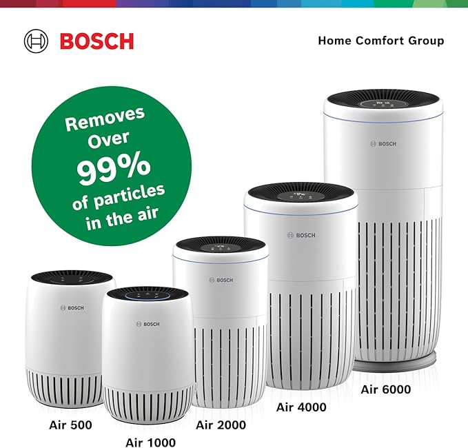 BOSCH Air Purifier for Home, Small Spaces (Covers,500-sq ft), 2-in-1 Filter for Pollen, Smoke, Dust, Dander, Outdoor Pollution, Odors, HEPA, Air 1000, White
