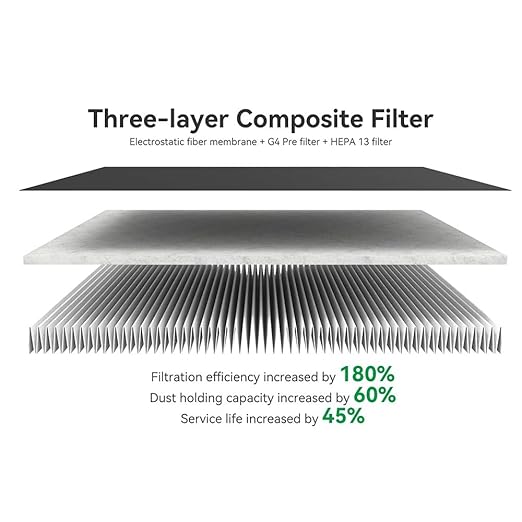 Air Filter for Bambu Lab H2D/H2S/H2C 3D Printers Filament Absorption Filter Activated Carbon Lab H2D Air Purifier Filter