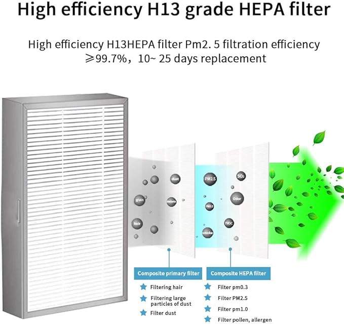 (4-Pack) Filter Compatible with Rsenr R18 and BROAD AirPro Filter,Compatible R18 and BROAD FB2 Electric AirPro Accessories