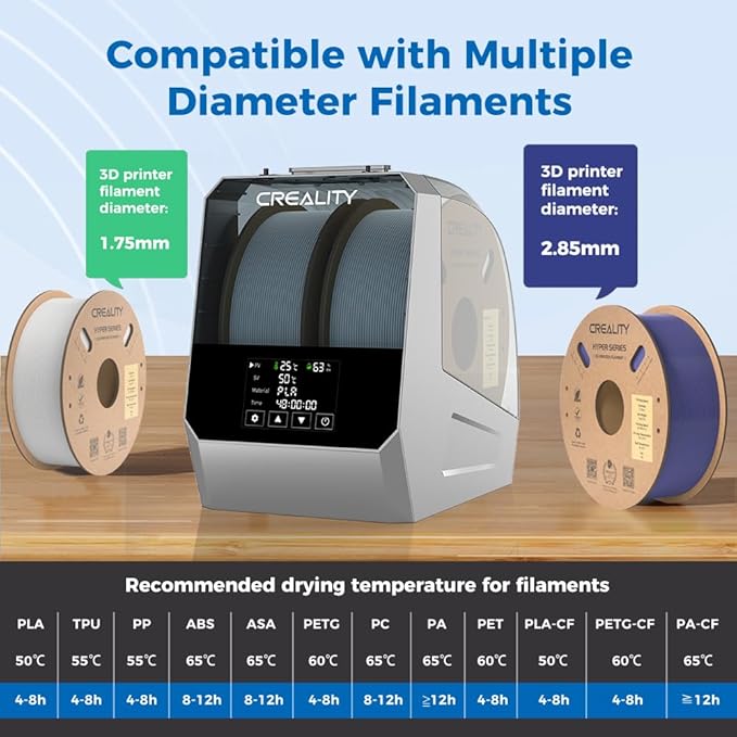 Official Creality Space Pi Filament Dryer Plus, 2 Spool 3D Printer Filament Storage Box, 360° Fast Heating Dry Box with LCD Screen, One-Key Drying for PLA PETG ABS TPU PC PP ASA PET PETG-CF