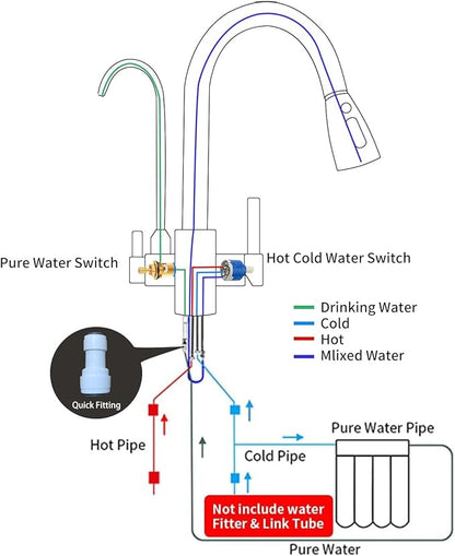 Kitchen Sink Faucet with Pull - Down Sprayer, 2 - Handle 3 - in - 1 Kitchen Sink Filter Faucet, Cold and Hot Mixer Drinking Water Faucet (3-in-1 Filter Faucet, Black)