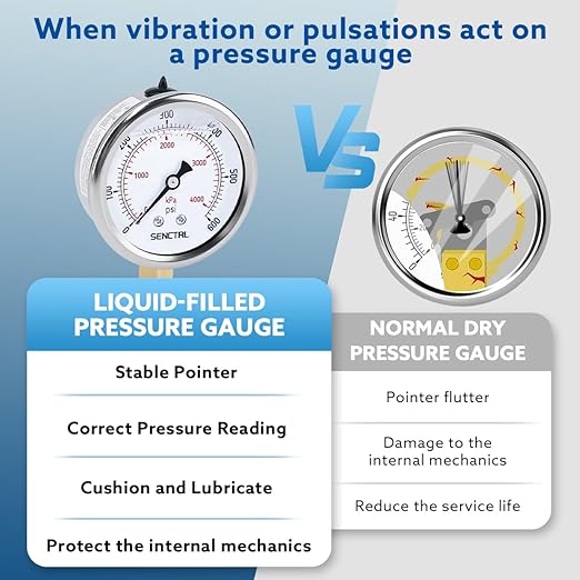 SENCTRL 0-600 Psi Glycerin Liquid Filled Pressure Gauge, 2.5" Dial Size, 1/4" NPT Lower Mount, Stainless Steel Case, for Air Gas Water Oil Hydraulic Pressure Test