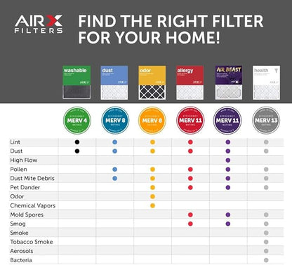 AIRx Filters 16x25x1 Air Filter MERV 11 Pleated HVAC AC Furnace Air Filter, Air Beast 6-Pack Made in the USA
