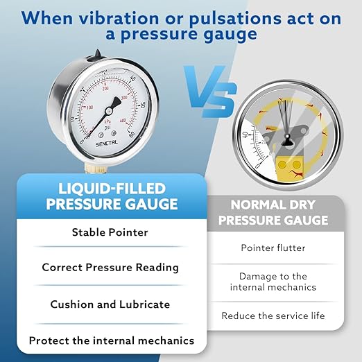 SENCTRL 60 Psi Glycerin Liquid Filled Low Pressure Gauge, 2.5" Dial Size, 1/4" NPT Lower Mount, Stainless Steel Case, Pool Sand Filter Water Pump Tire Water Oil Air Pressure Test