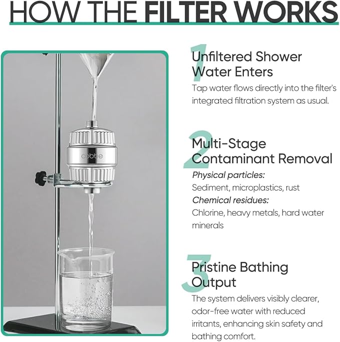Cobbe HD HEAVY DUTY High Output Shower Filter 2 Pack – 99% REMOVAL Shower Head Filter for Hard Water, Heavy Metals, Chlorine and Harmful Substance, Improve your skin and hair - Chrome