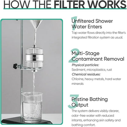 Cobbe HD HEAVY DUTY High Output Shower Filter 2 Pack – 99% REMOVAL Shower Head Filter for Hard Water, Heavy Metals, Chlorine and Harmful Substance, Improve your skin and hair - Chrome