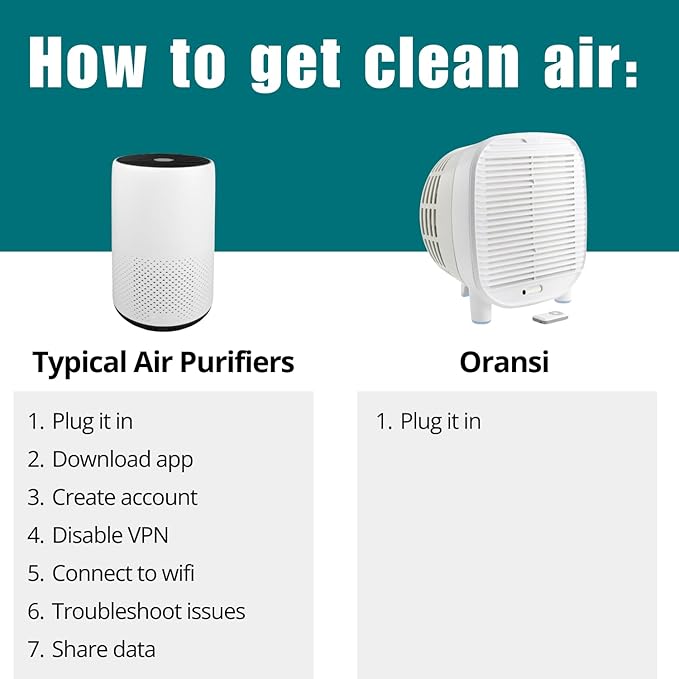 Oransi AirMend 270HB Air Purifier