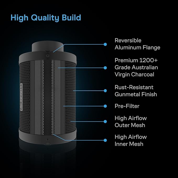 AC Infinity Air Filtration PRO Kit 6”, AI Controller with WiFi App Control & Auto Level Adjusting, Inline Fan, Carbon Filter, Ducting, Ventilation System for Grow Tents, Hydroponics, Indoor Gardening