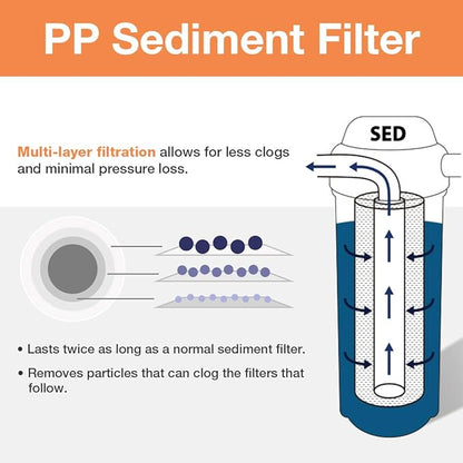 iSpring F3WGB32BPB 4.5” x 20” 3-Stage Whole House Water Filter Replacement Pack w/Sediment, Carbon Block, and US-Made Lead Reducing Cartridges, Fits WGB32B-PB