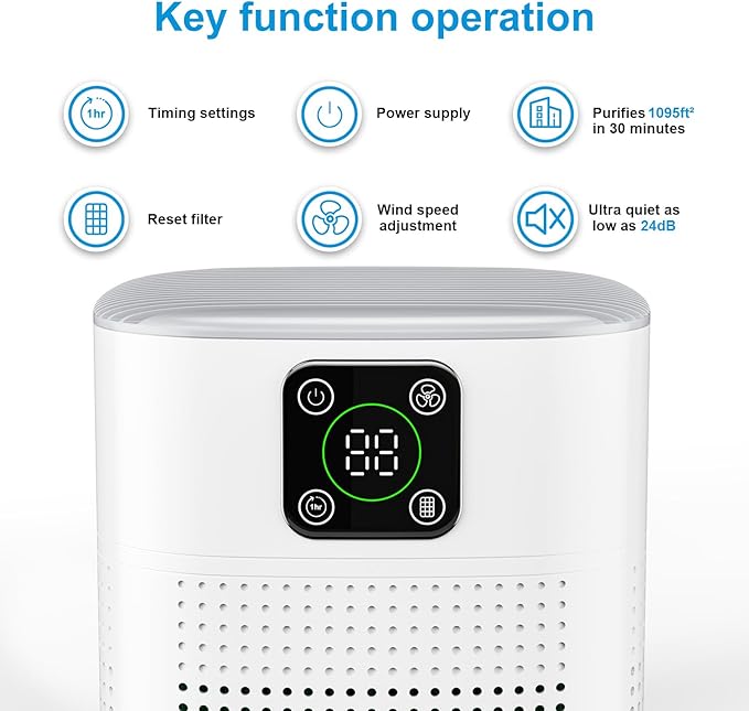 2 Pack Air Purifiers for Home Bedroom up to 2190ft², Honeyuan H13 HEPA Air purifier with 360°Air Intake, 3 Fan Speeds, White
