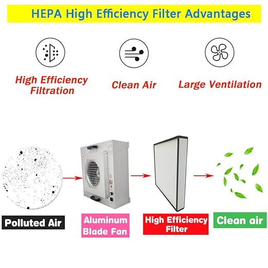 Laminar Flow Hood Filter Replacement Unit Replacement HEPA Filter Compatible with FFU Fan for Air Flow Clean Bench Class 100/ISO 5 Cleanliness 22.44x22.44x3.15in Size